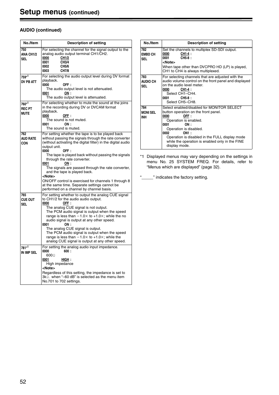 Setup menus, Continued) | Panasonic AJ-HD1400P User Manual | Page 52 / 68