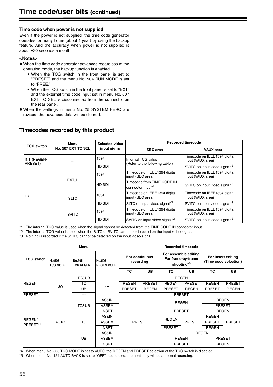 Timecodes recorded by this product, Time code/user bits, Continued) | Panasonic AJ-HD1400P User Manual | Page 56 / 68
