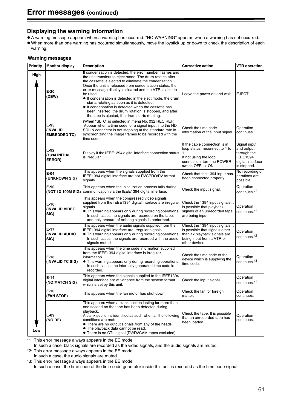 Displaying the warning information, Error messages, Continued) displaying the warning information | Panasonic AJ-HD1400P User Manual | Page 61 / 68