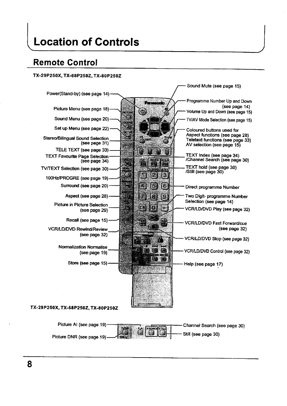 Location of controls, Remote control | Panasonic TC-34P250X User Manual | Page 8 / 40