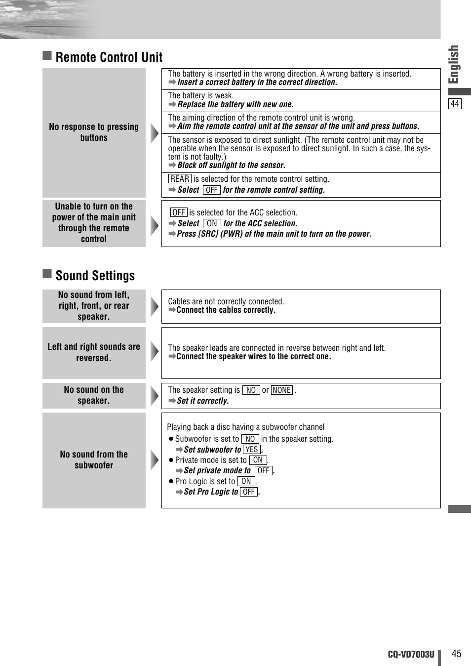 English, Sound settings, Remote control unit | Panasonic CQ-VD7003U User Manual | Page 45 / 150