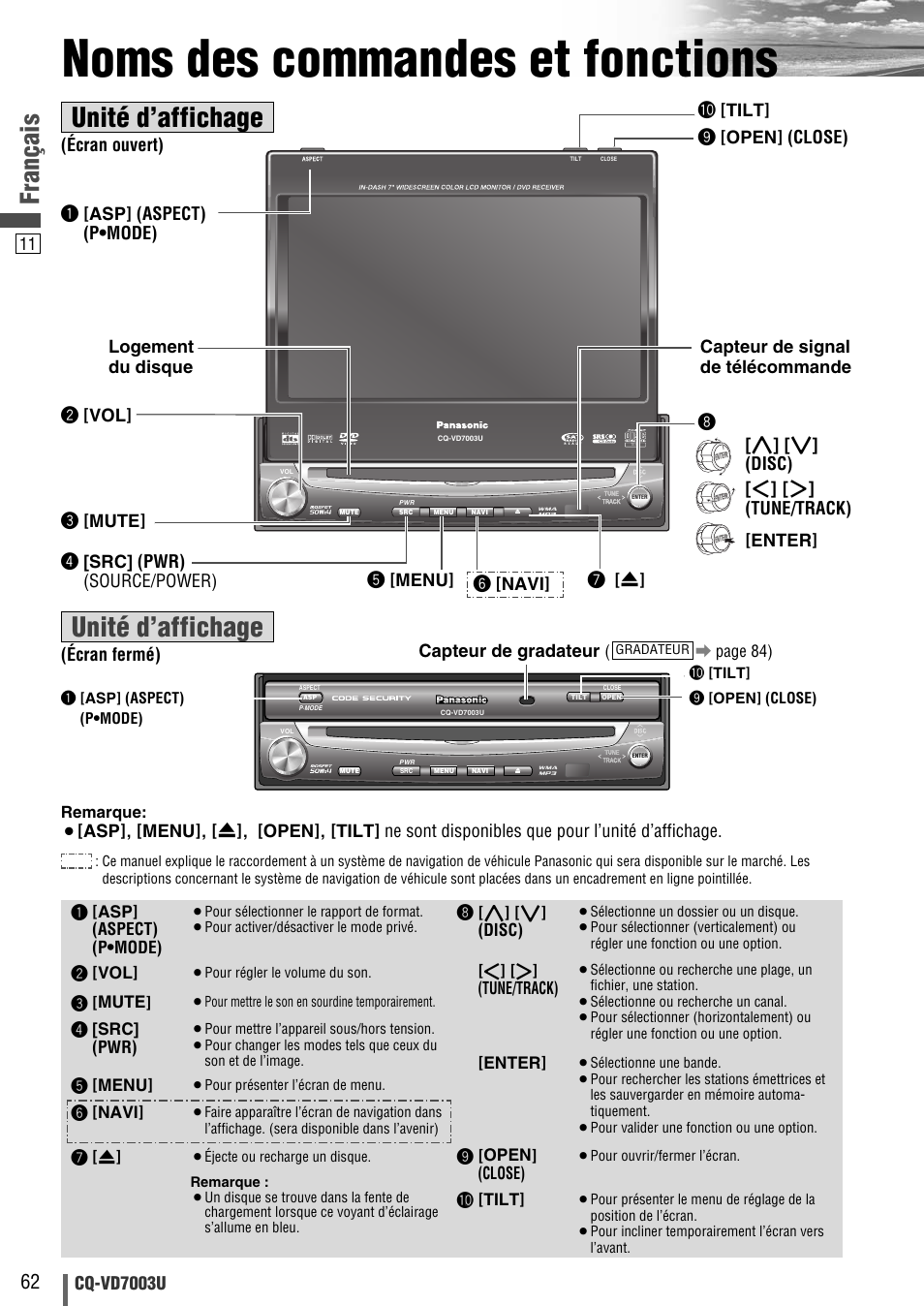 Noms des commandes et fonctions, Unité d’affichage, Français | Cq-vd7003u, Y [navi, I[enter | Panasonic CQ-VD7003U User Manual | Page 62 / 150