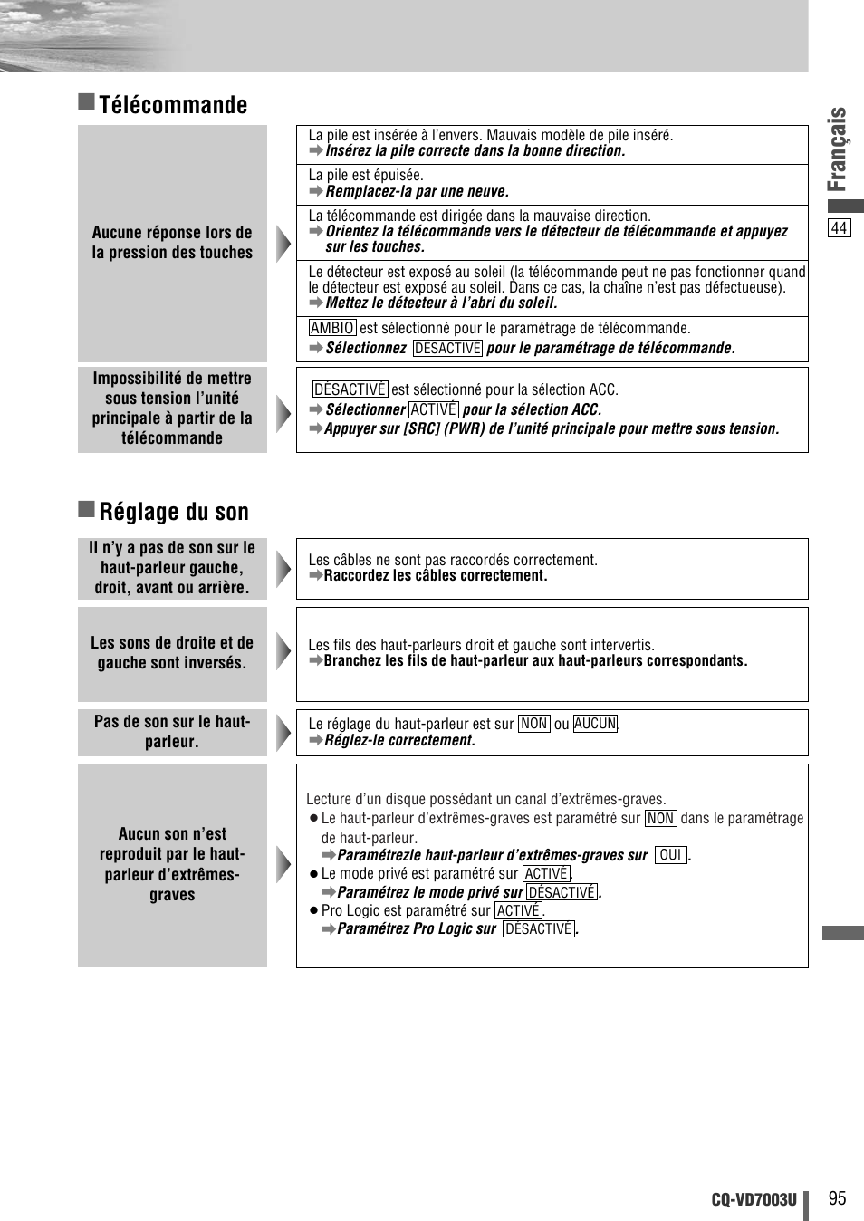 Français, Réglage du son, Télécommande | Panasonic CQ-VD7003U User Manual | Page 95 / 150