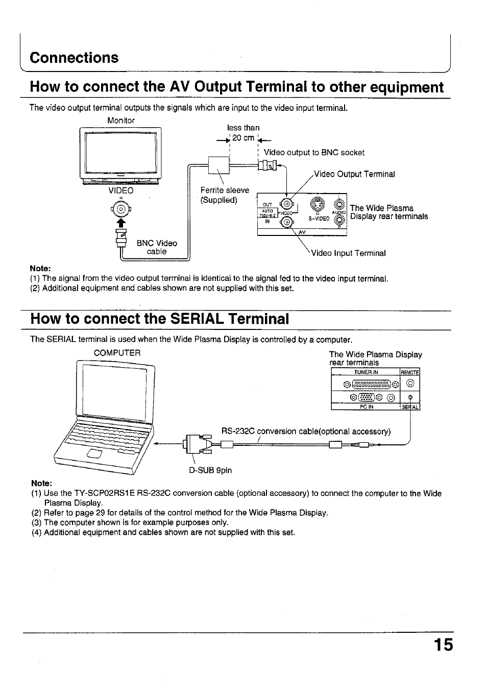 Note, How to connect the serial terminal, Connections | Panasonic TC 42P1F User Manual | Page 15 / 32