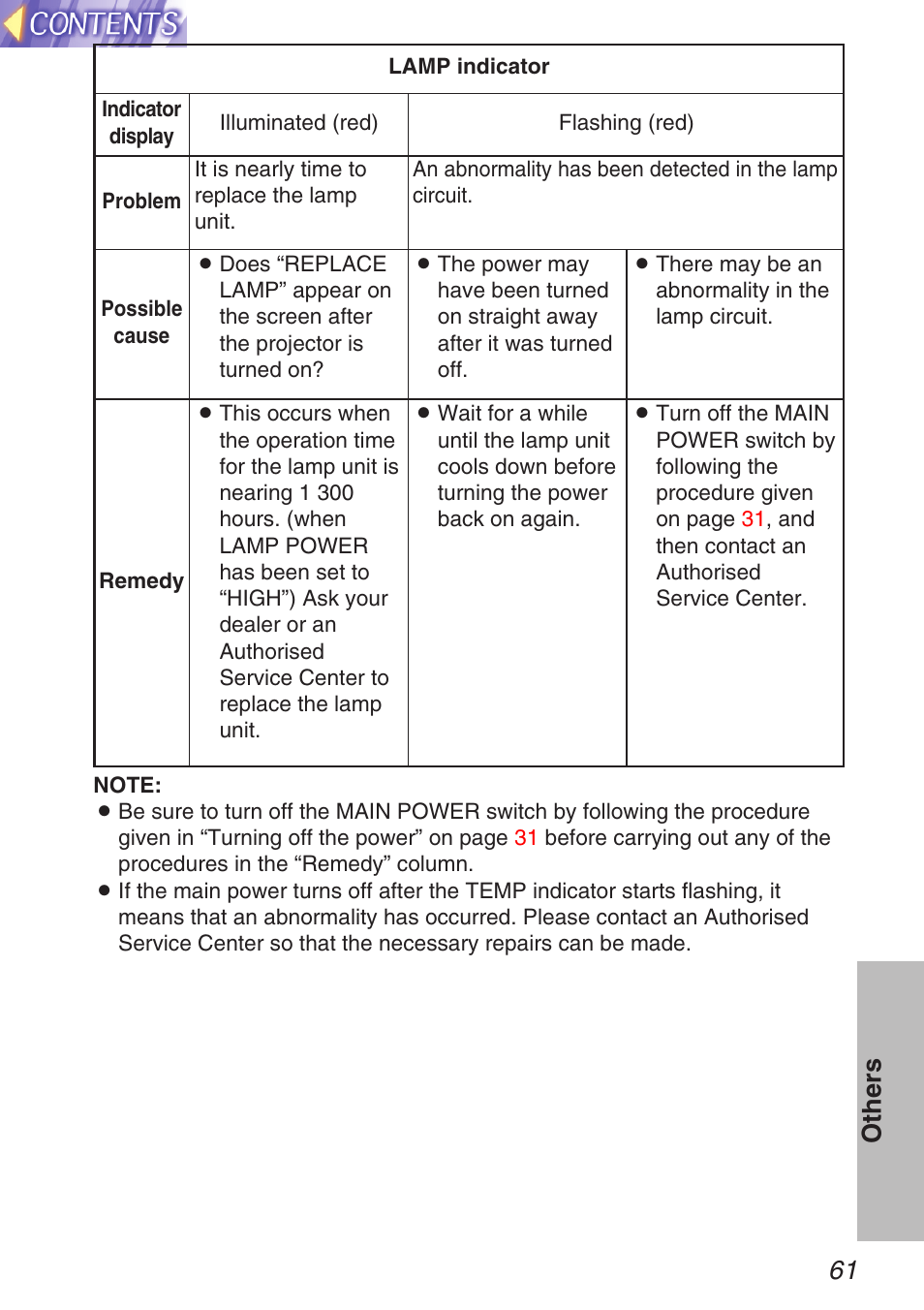 61 others | Panasonic TQBH9003-6 User Manual | Page 61 / 146