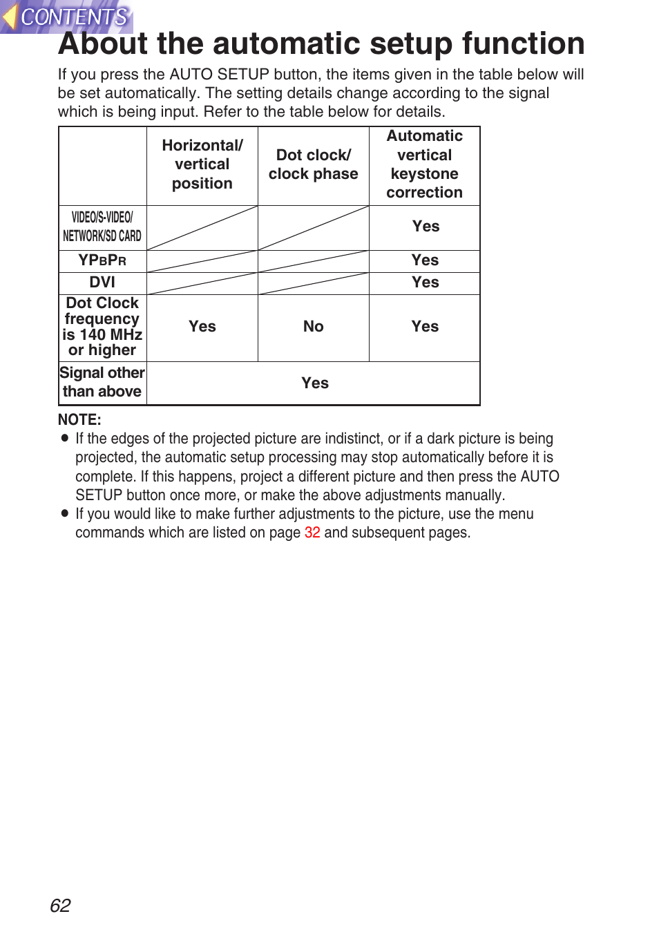 About the automatic setup function | Panasonic TQBH9003-6 User Manual | Page 62 / 146