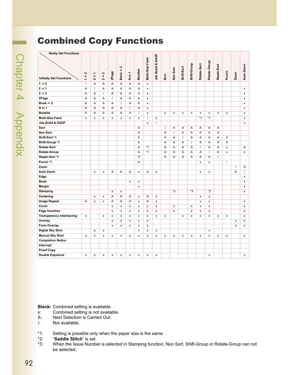 Chapter 4 appendix, Combined copy functions | Panasonic WORKIO C213 User Manual | Page 92 / 98