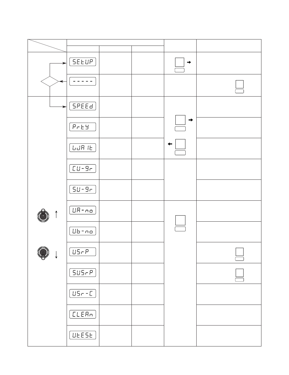 Setup menus | Panasonic WV-CU360C User Manual | Page 18 / 77
