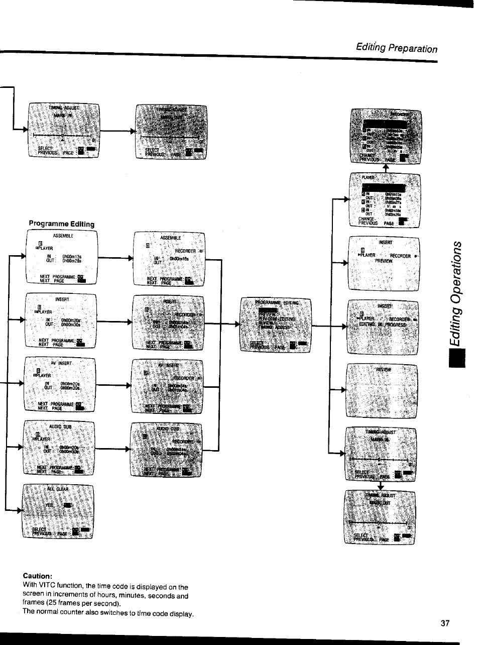 Programme editing, Caution, Editing preparation | Panasonic NV-HS1000EC User Manual | Page 37 / 62