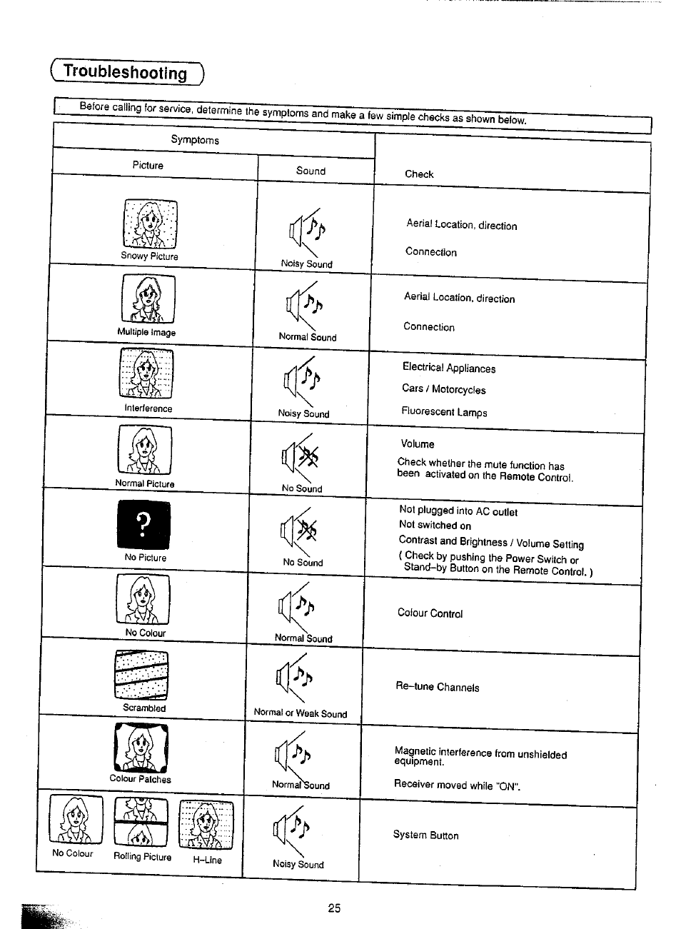 Troubleshooting ) | Panasonic TC-21SV10M  EN User Manual | Page 28 / 31