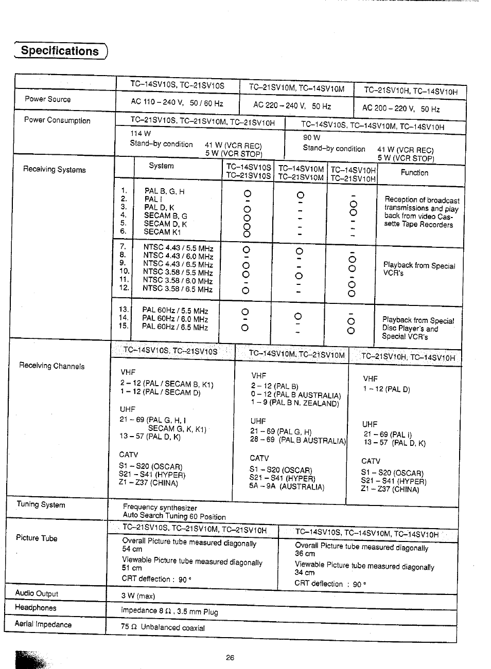 Specifications ) | Panasonic TC-21SV10M  EN User Manual | Page 29 / 31