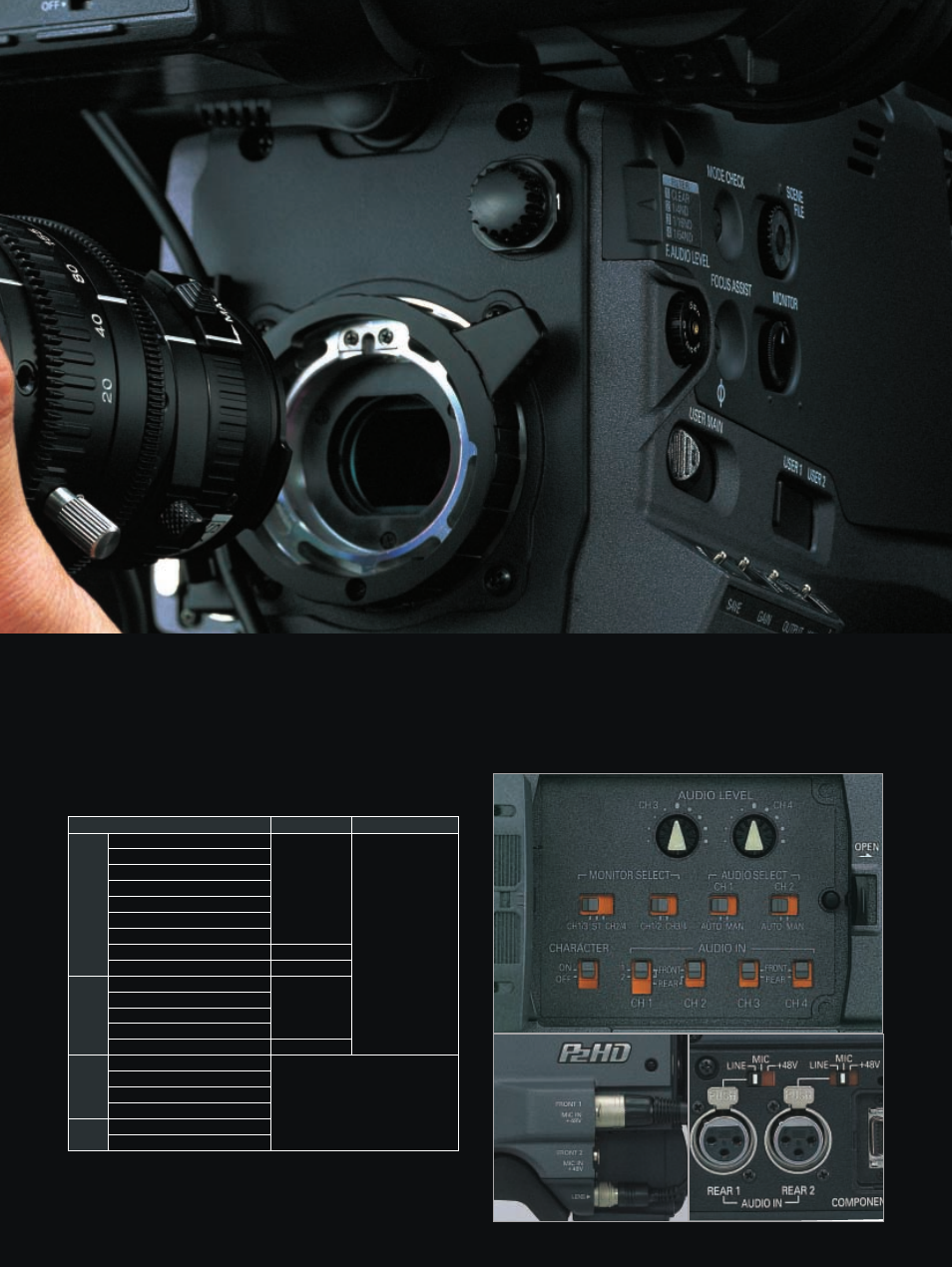 Khz/16-bit, 4-channel digital audio | Panasonic AG-HPX500 User Manual | Page 5 / 16