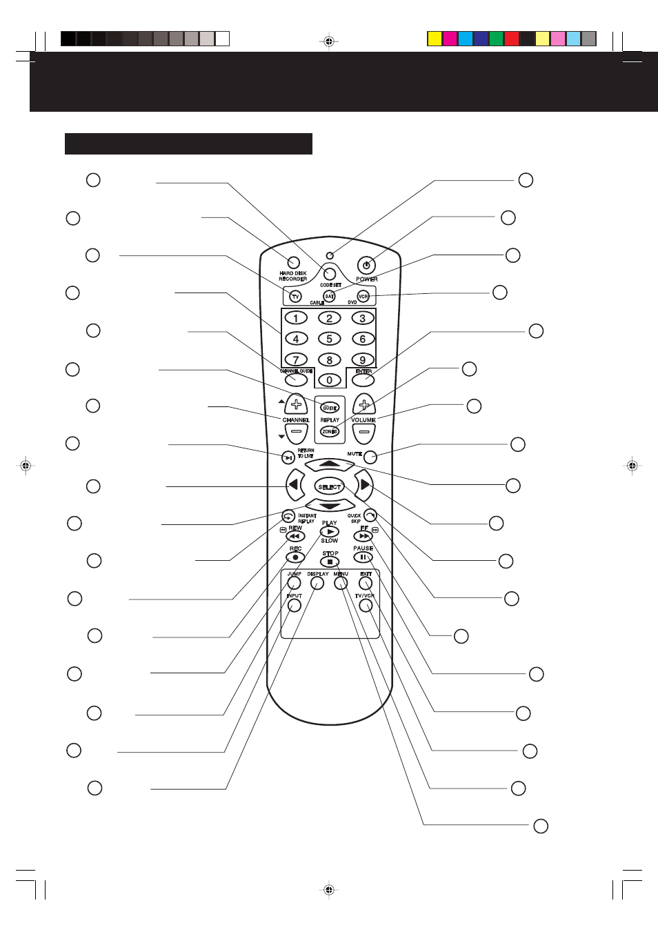 Location of controls, Continued), Remote control buttons | Panasonic PV-HS2000 User Manual | Page 58 / 60