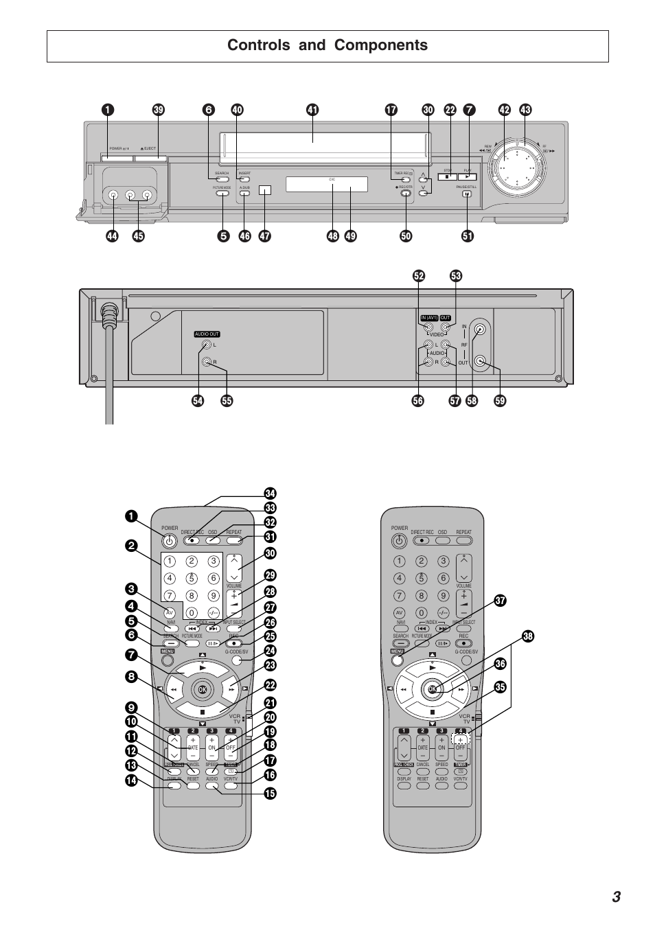 Controls and components, 6 5 a a _ ` b c 1 y n f 7 w z [ x, Uv t | Panasonic NV-FJ720 User Manual | Page 3 / 32