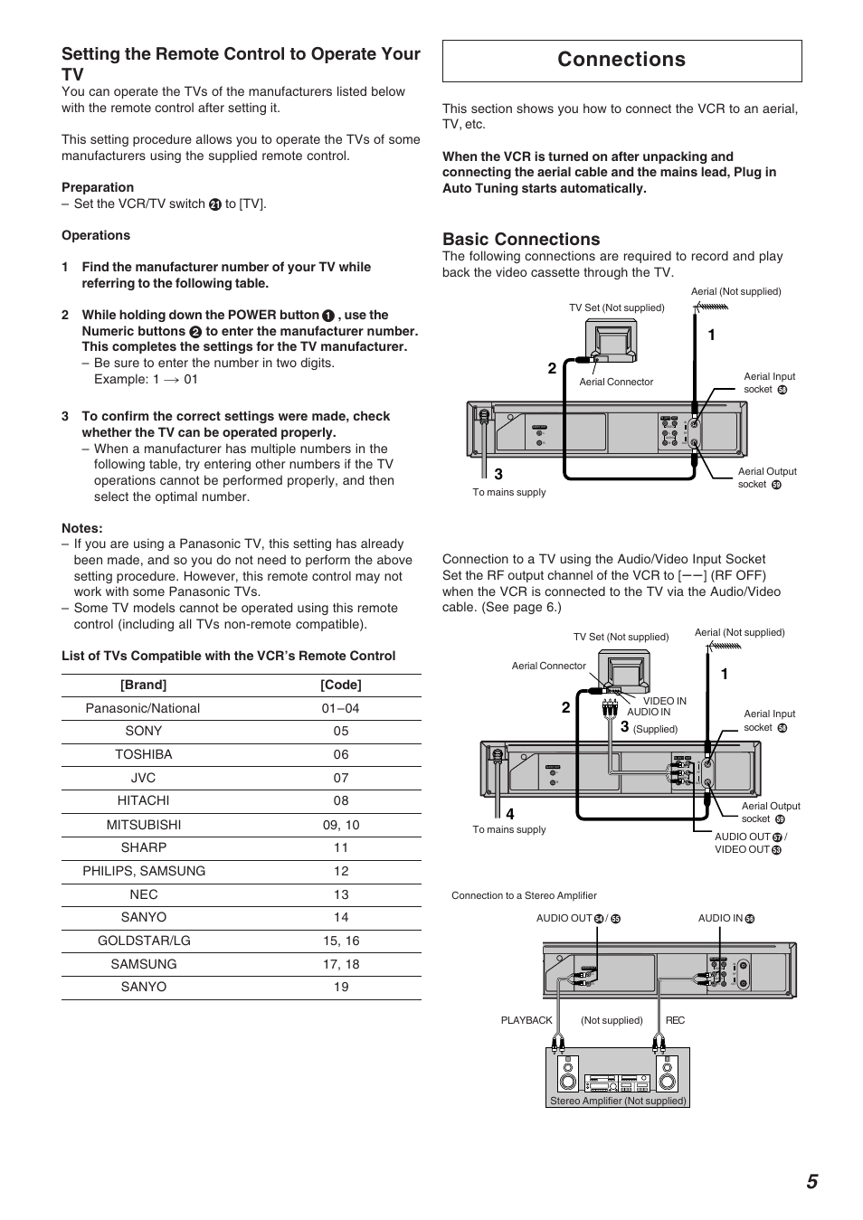 Connections, Setting the remote control to operate your tv, Basic connections | Panasonic NV-FJ720 User Manual | Page 5 / 32