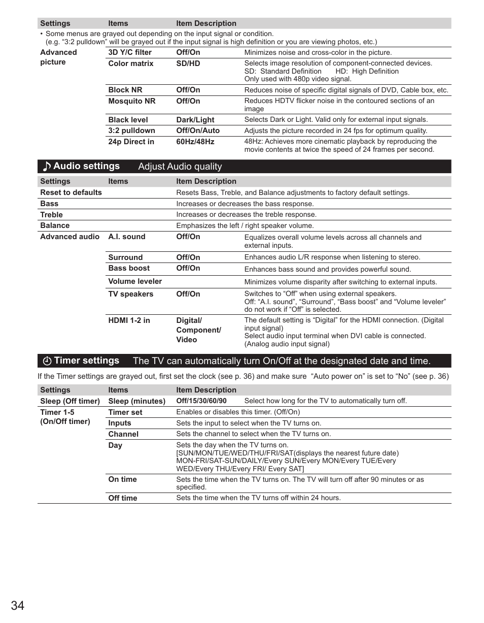 Panasonic TC-42PX34 User Manual | Page 34 / 50