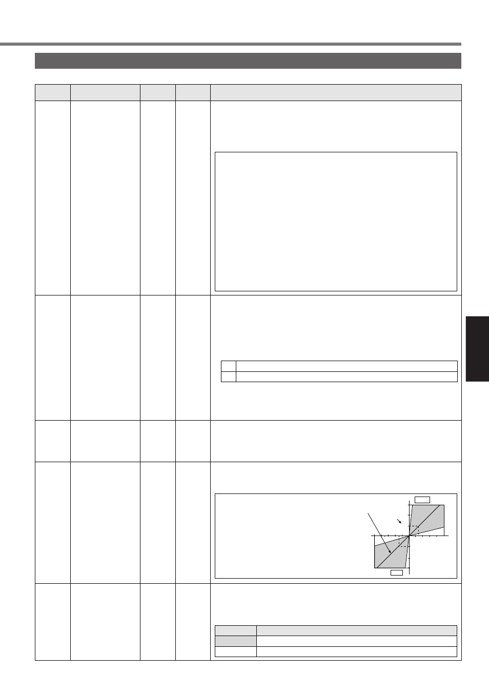 Connections and settings in torque control mode, Parameters for speed control | Panasonic MINAS A3 Series User Manual | Page 21 / 24