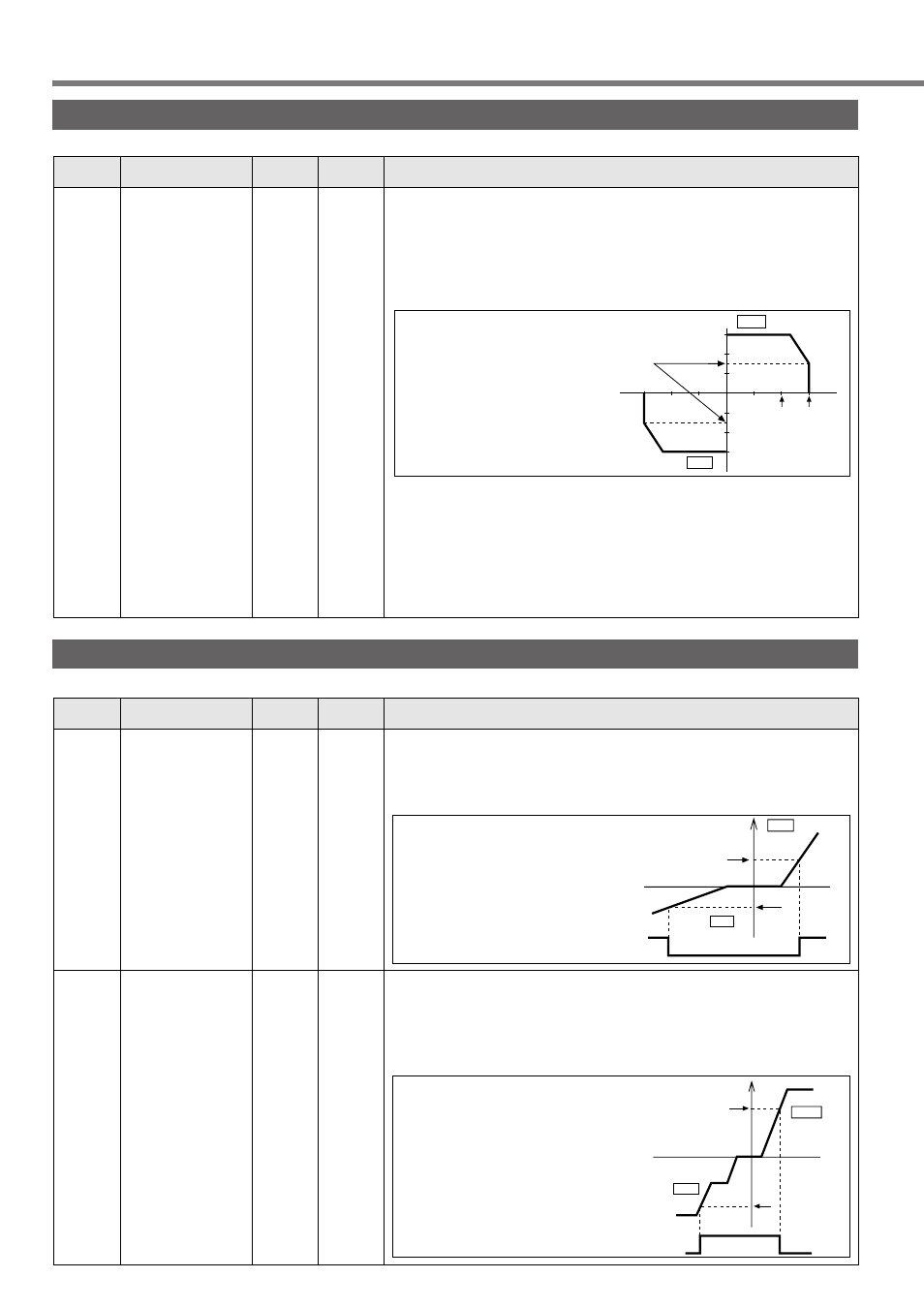 Parameter setting, Parameters for torque control, Parameters for various sequences | Panasonic MINAS A3 Series User Manual | Page 22 / 24