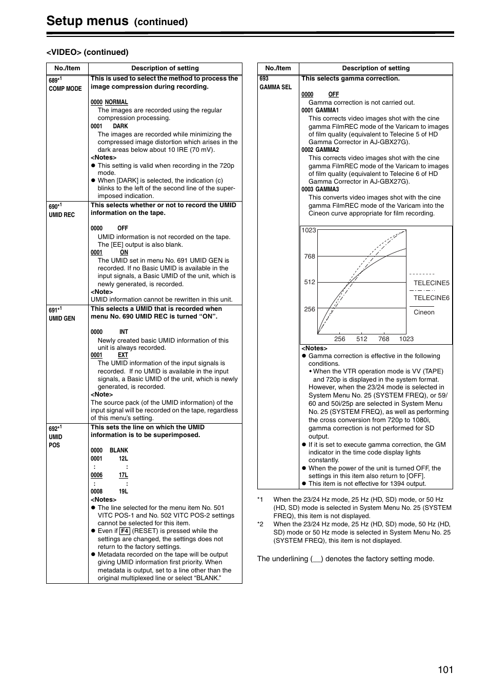 Setup menus, Continued) | Panasonic AJ-HD1800P User Manual | Page 101 / 142