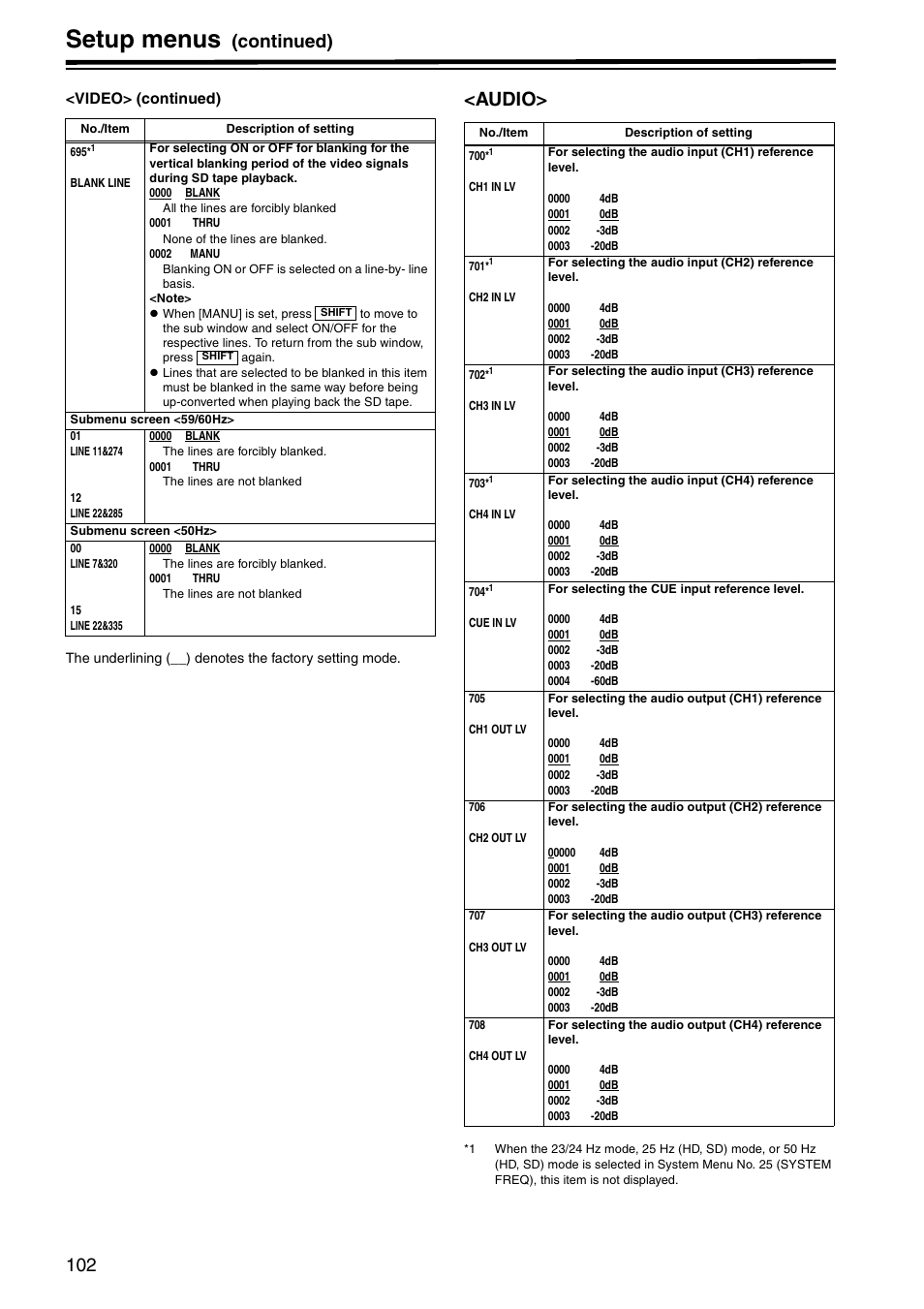 Audio, Setup menus, Continued) | Panasonic AJ-HD1800P User Manual | Page 102 / 142