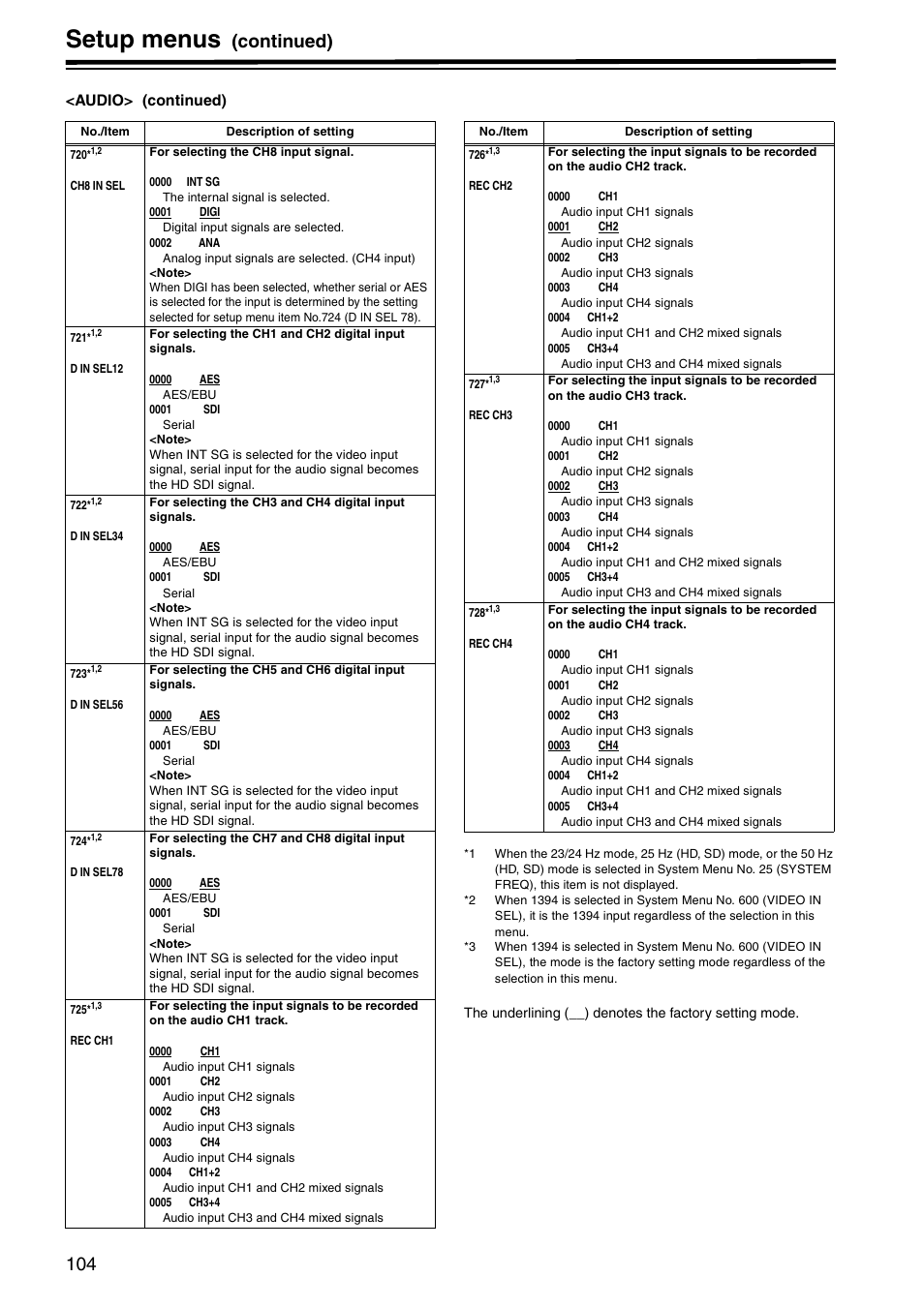 Setup menus, Continued) | Panasonic AJ-HD1800P User Manual | Page 104 / 142