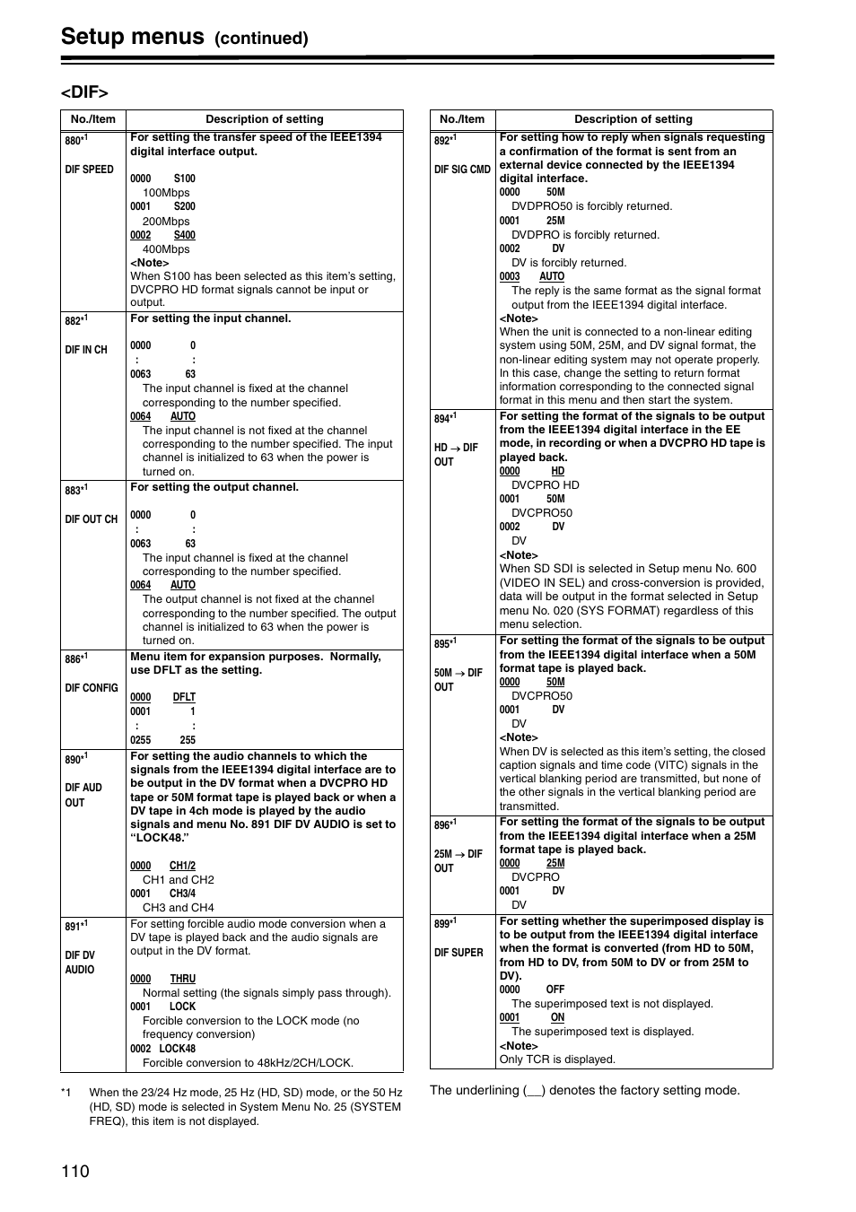 Setup menus, Continued) <dif | Panasonic AJ-HD1800P User Manual | Page 110 / 142