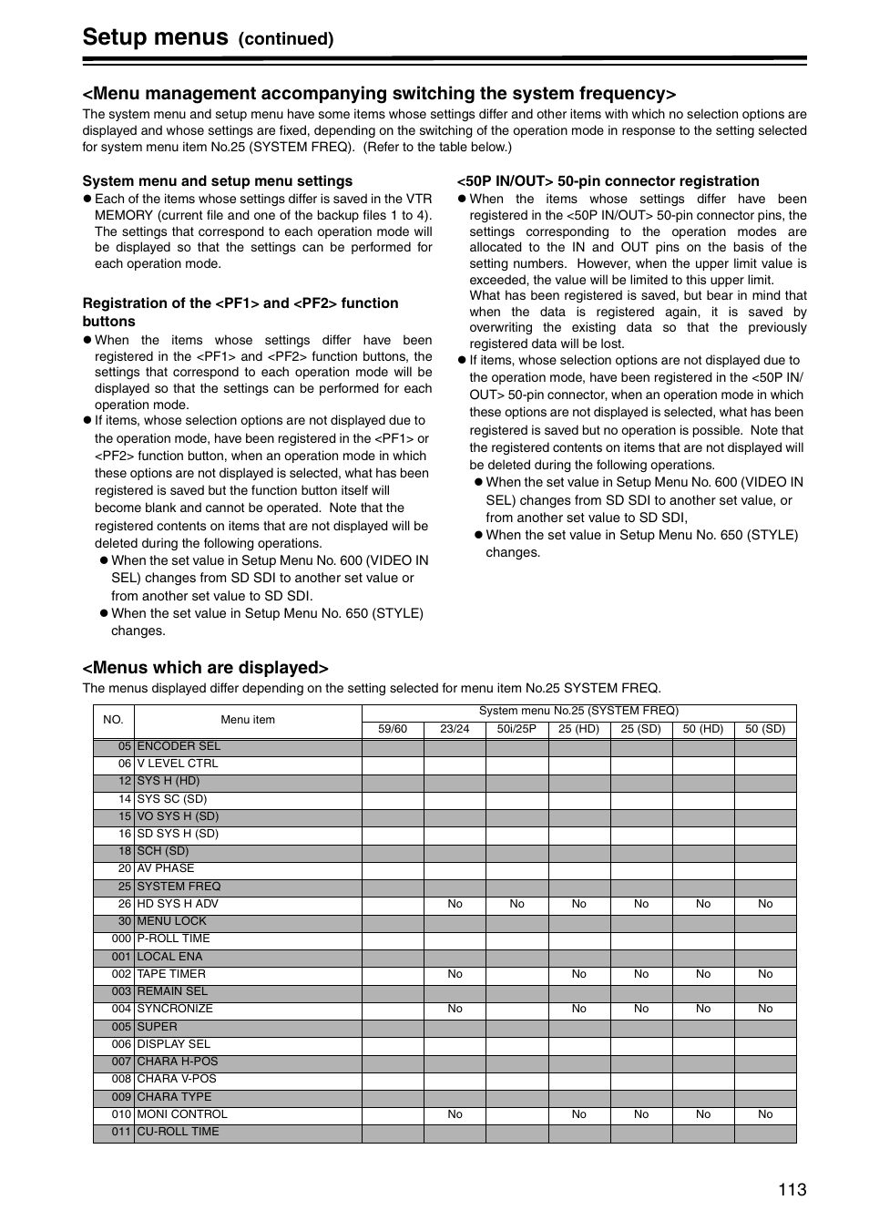 Menus which are displayed, Menu management accompanying, Switching the system frequency | Setup menus | Panasonic AJ-HD1800P User Manual | Page 113 / 142