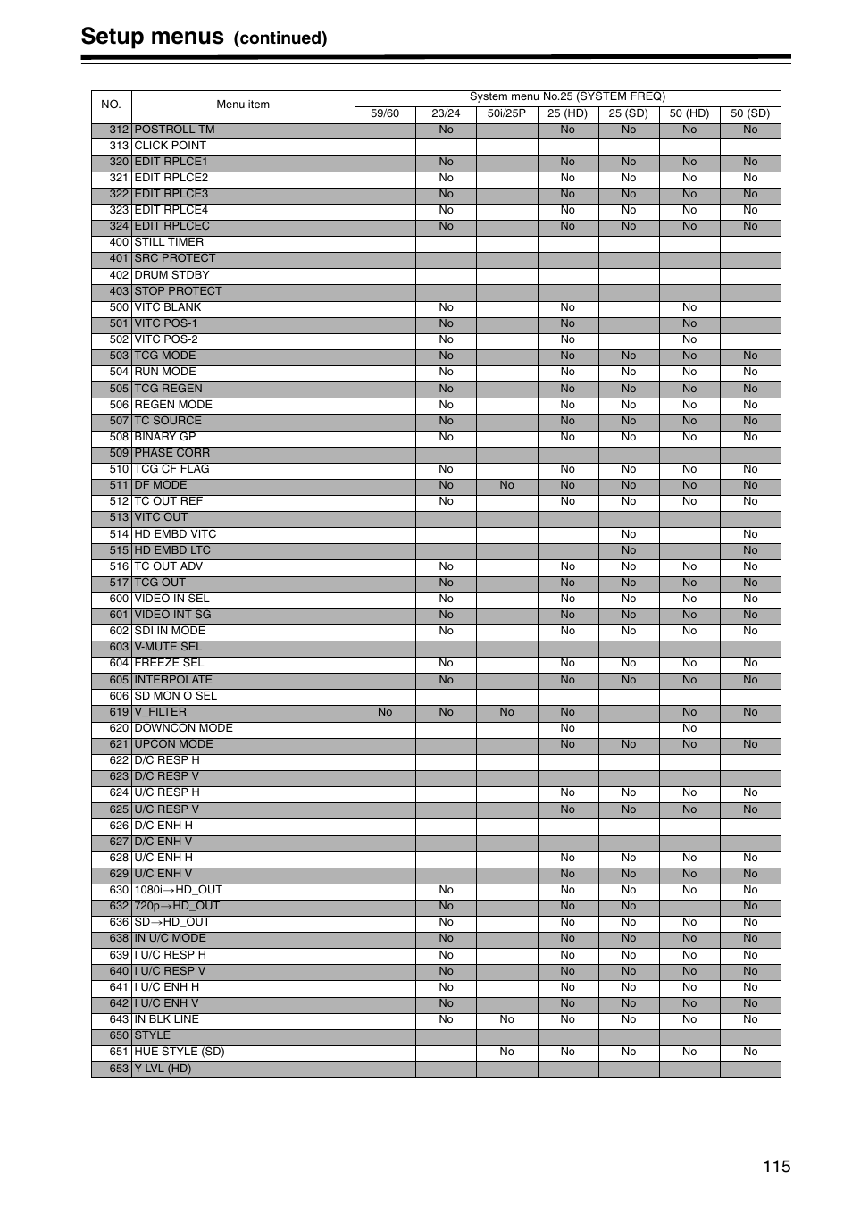 Setup menus, Continued) | Panasonic AJ-HD1800P User Manual | Page 115 / 142