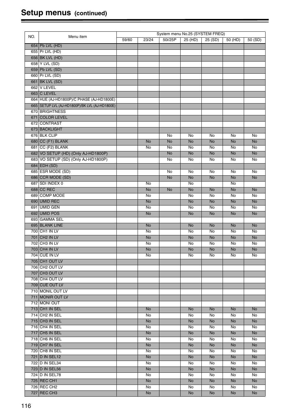 Setup menus, Continued) | Panasonic AJ-HD1800P User Manual | Page 116 / 142