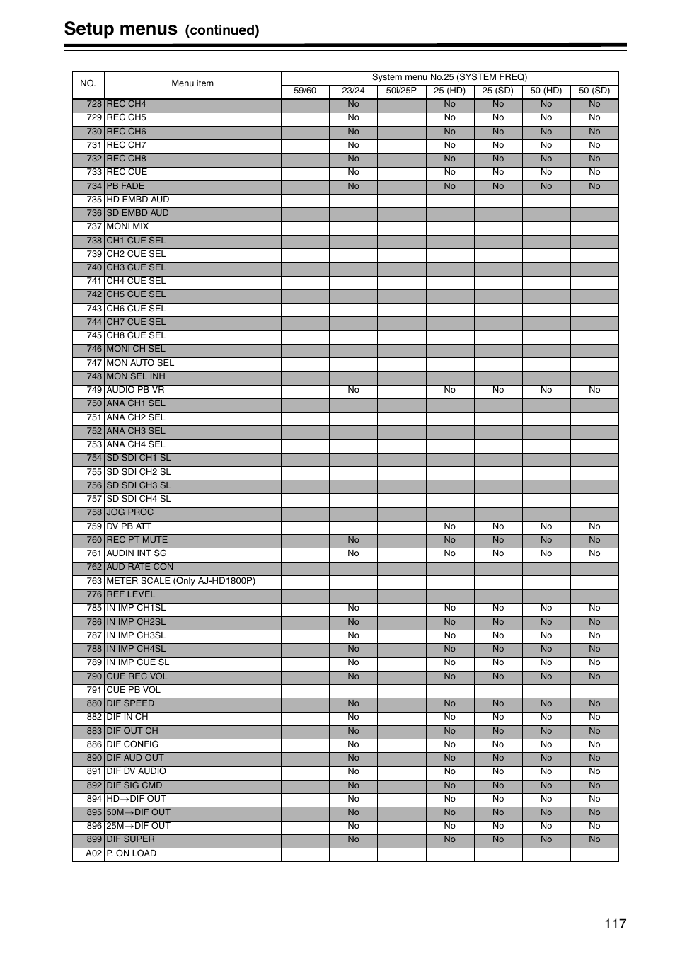 Setup menus, Continued) | Panasonic AJ-HD1800P User Manual | Page 117 / 142