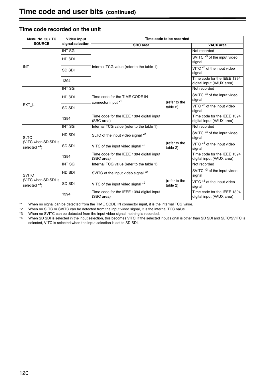 Time code recorded on the unit, Time code and user bits, Continued) time code recorded on the unit | Panasonic AJ-HD1800P User Manual | Page 120 / 142