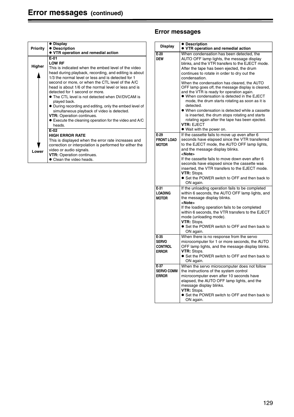 Error messages, Continued) error messages | Panasonic AJ-HD1800P User Manual | Page 129 / 142