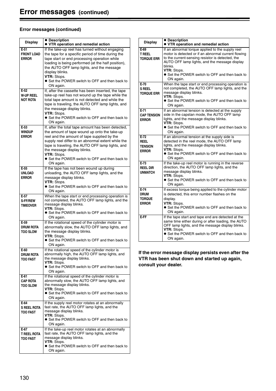 Error messages, Continued) | Panasonic AJ-HD1800P User Manual | Page 130 / 142