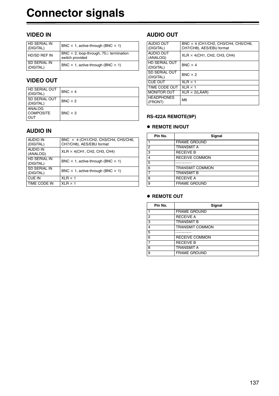 Connector signals, Video in, Video out | Audio in, Audio out | Panasonic AJ-HD1800P User Manual | Page 137 / 142