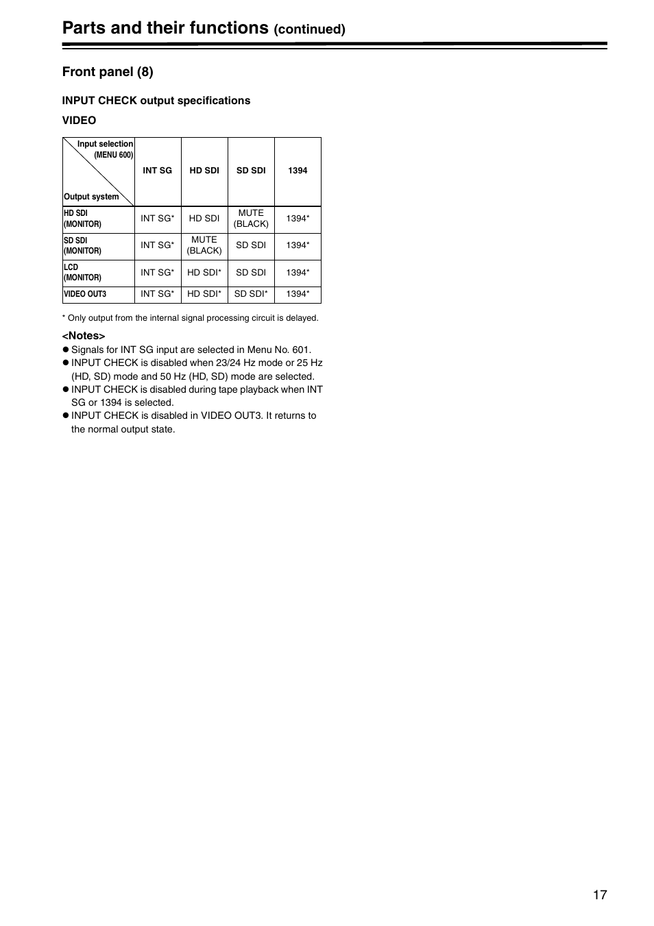 Front panel (8), Parts and their functions, Continued) front panel (8) | Panasonic AJ-HD1800P User Manual | Page 17 / 142