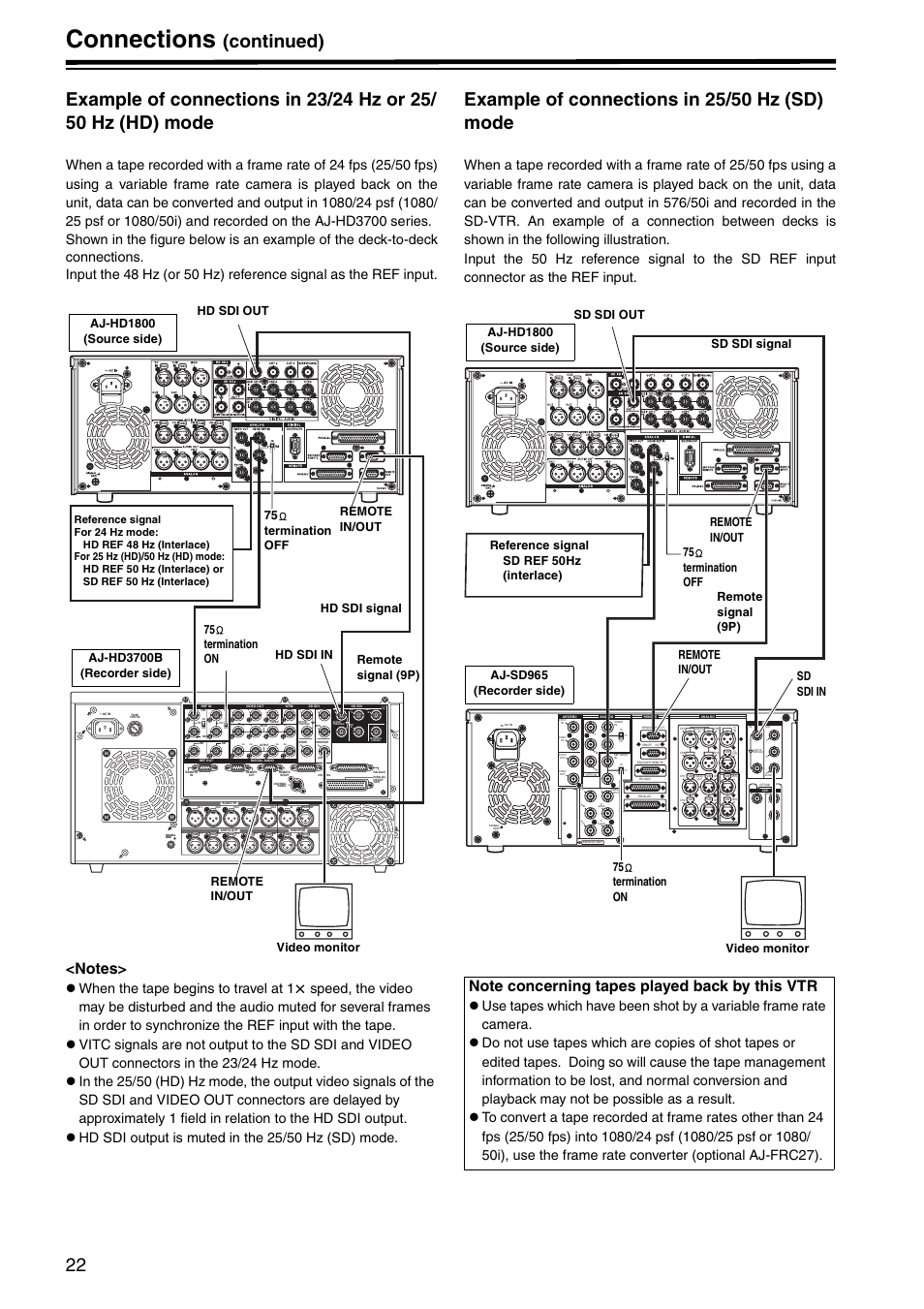 Example of connections in 25/50 hz (sd) mode, Connections, Hd sdi out | Panasonic AJ-HD1800P User Manual | Page 22 / 142