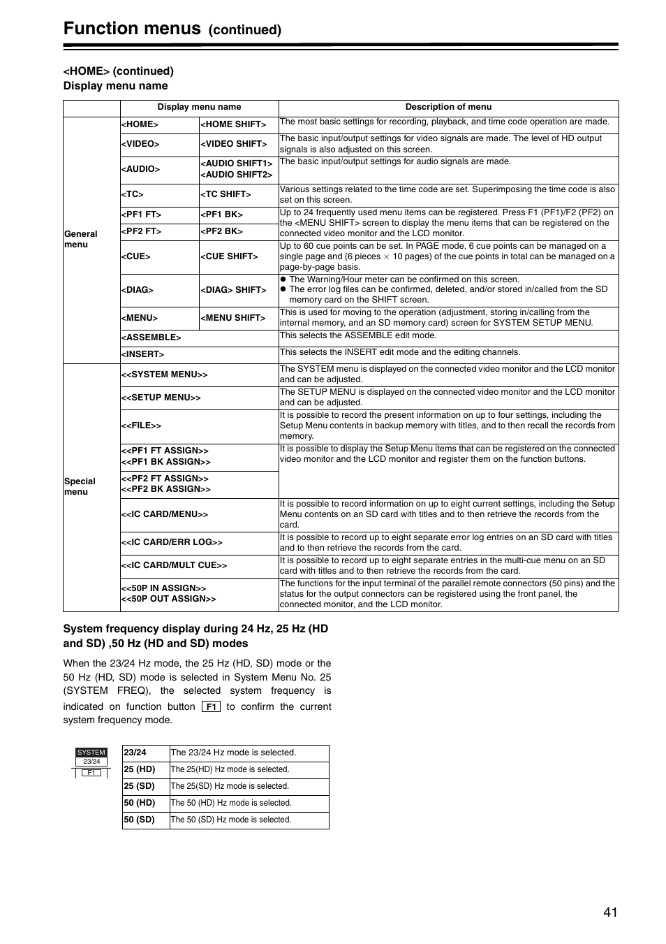 Function menus, Continued) | Panasonic AJ-HD1800P User Manual | Page 41 / 142