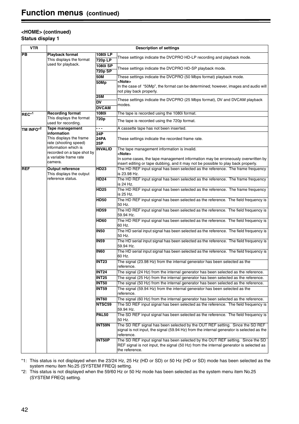 Function menus, Continued) | Panasonic AJ-HD1800P User Manual | Page 42 / 142