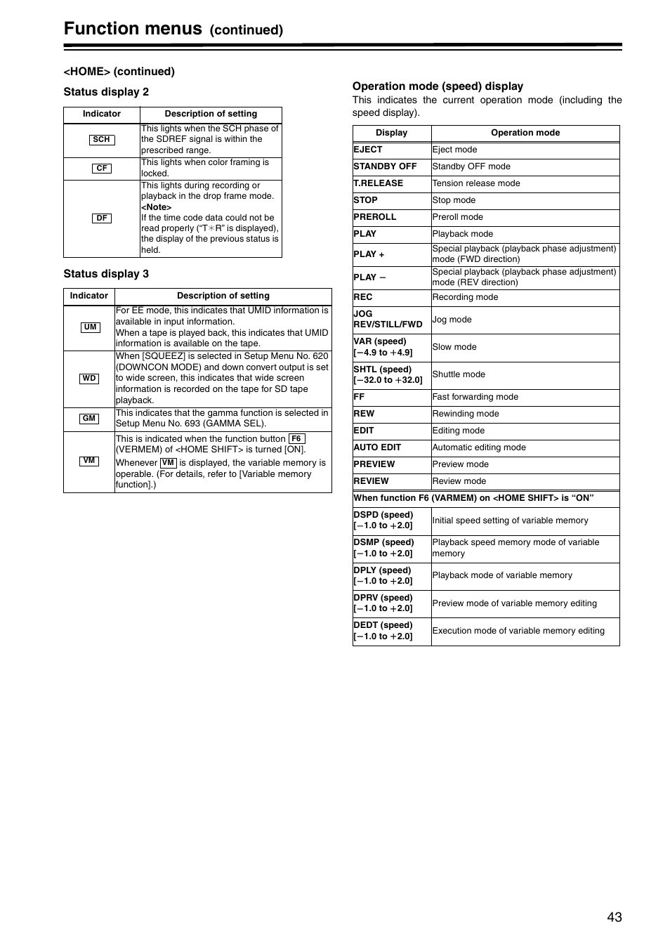 Function menus, Continued) | Panasonic AJ-HD1800P User Manual | Page 43 / 142