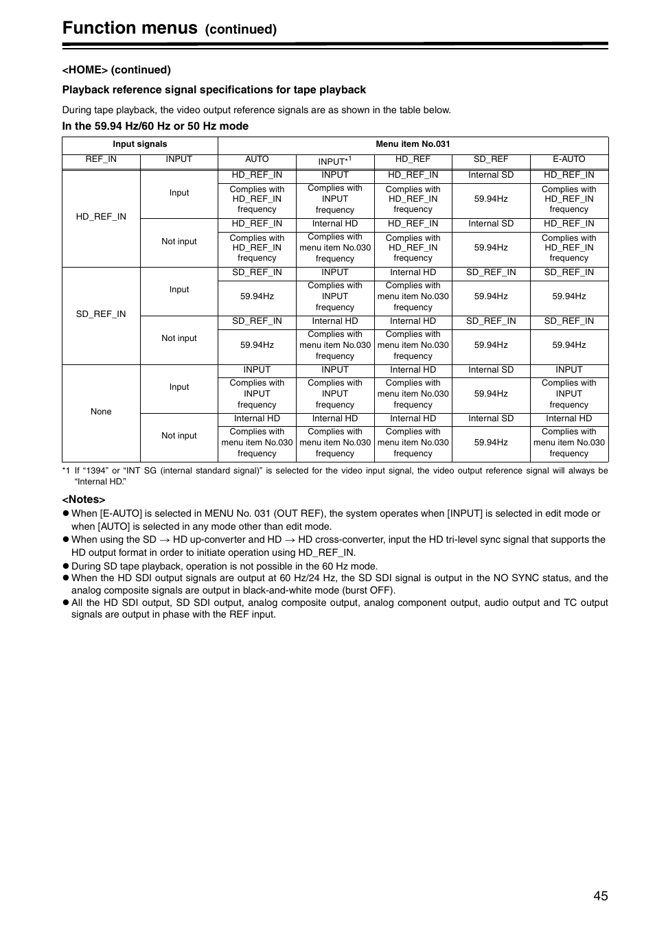 Function menus, Continued) | Panasonic AJ-HD1800P User Manual | Page 45 / 142