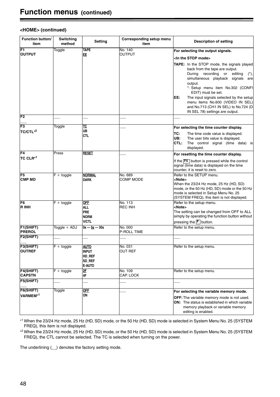 Function menus, Continued) | Panasonic AJ-HD1800P User Manual | Page 48 / 142