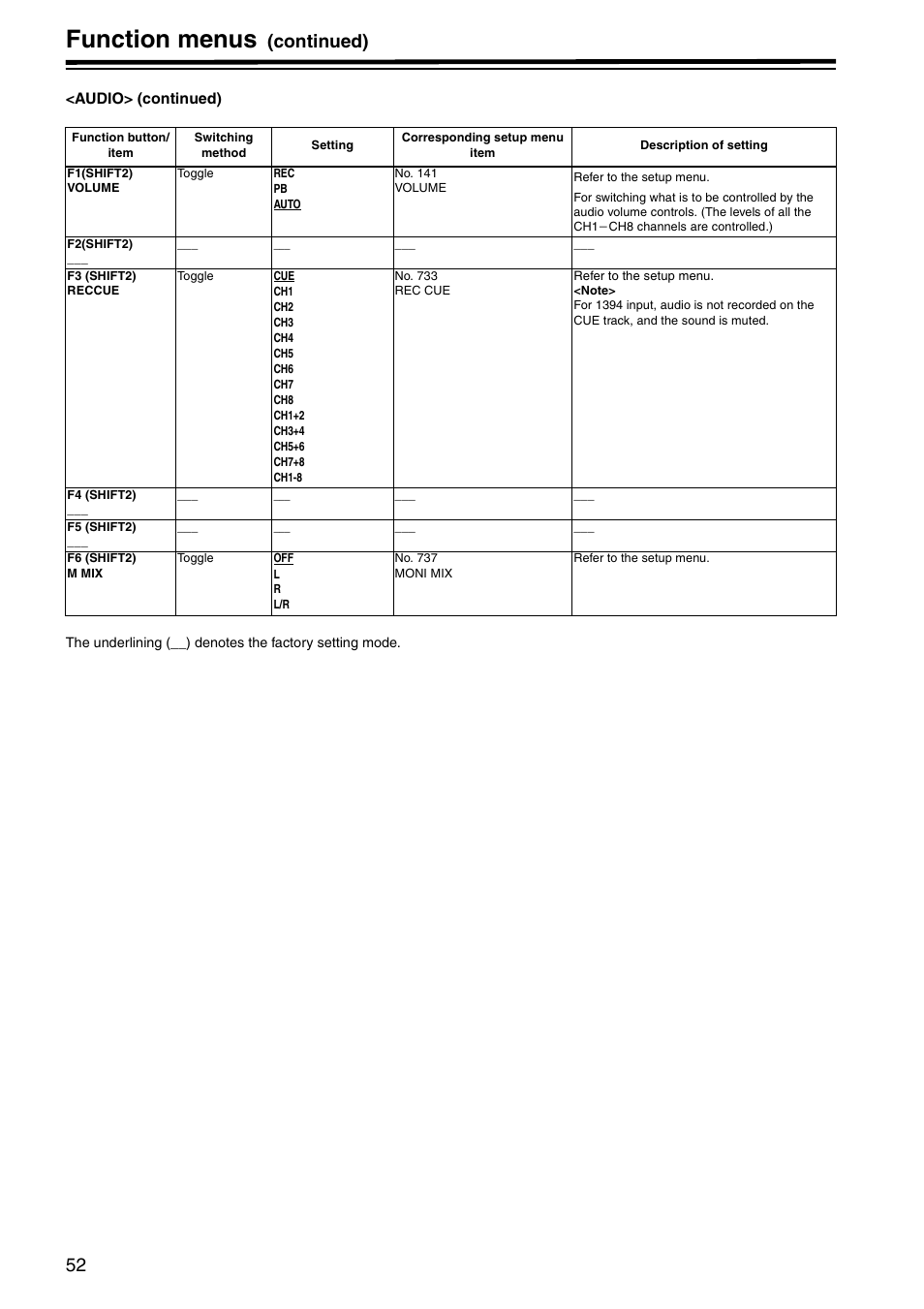 Function menus, Continued) | Panasonic AJ-HD1800P User Manual | Page 52 / 142