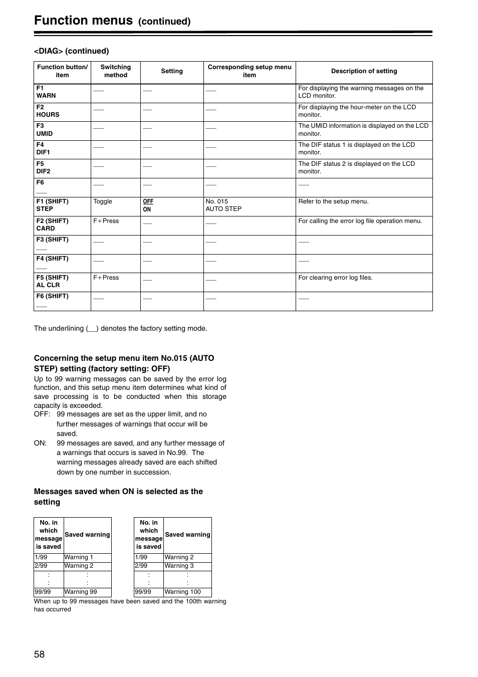 Function menus, Continued) | Panasonic AJ-HD1800P User Manual | Page 58 / 142