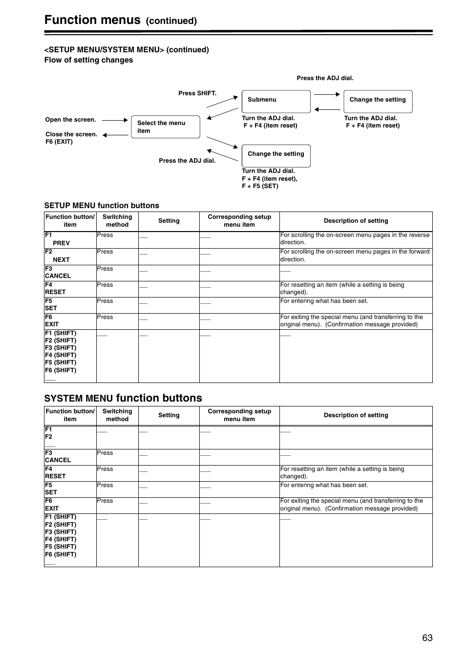 Function menus, Function buttons, Continued) | System menu | Panasonic AJ-HD1800P User Manual | Page 63 / 142