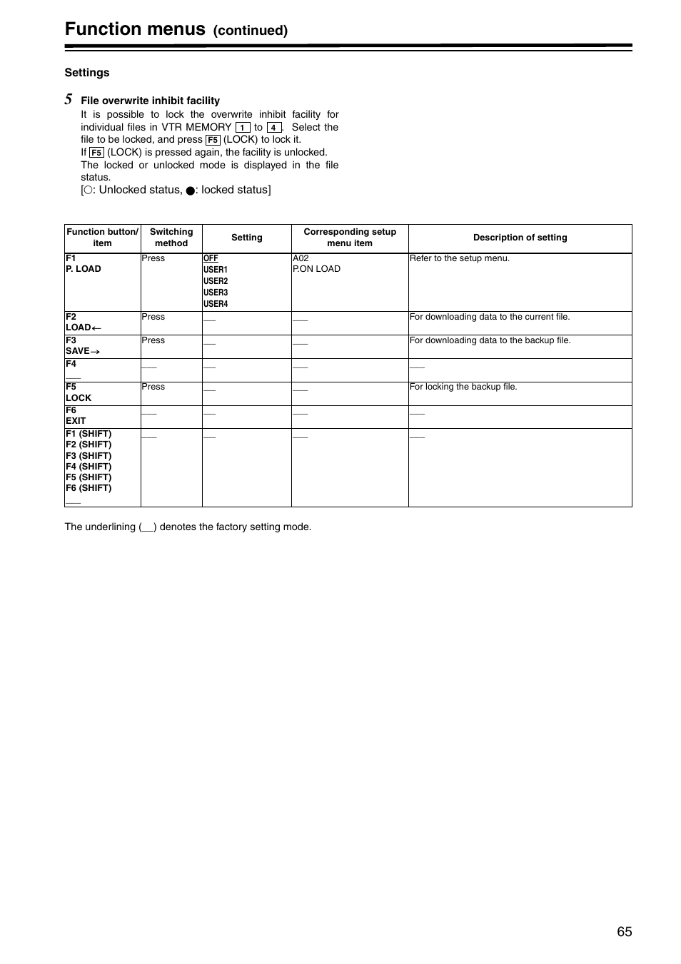 Function menus, Continued) | Panasonic AJ-HD1800P User Manual | Page 65 / 142