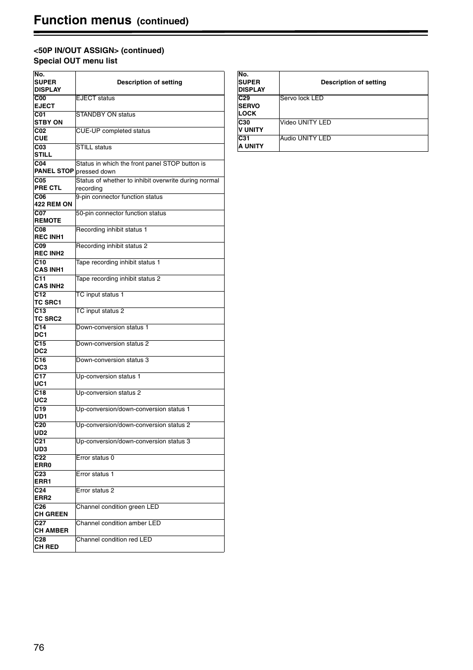 Function menus, Continued) | Panasonic AJ-HD1800P User Manual | Page 76 / 142