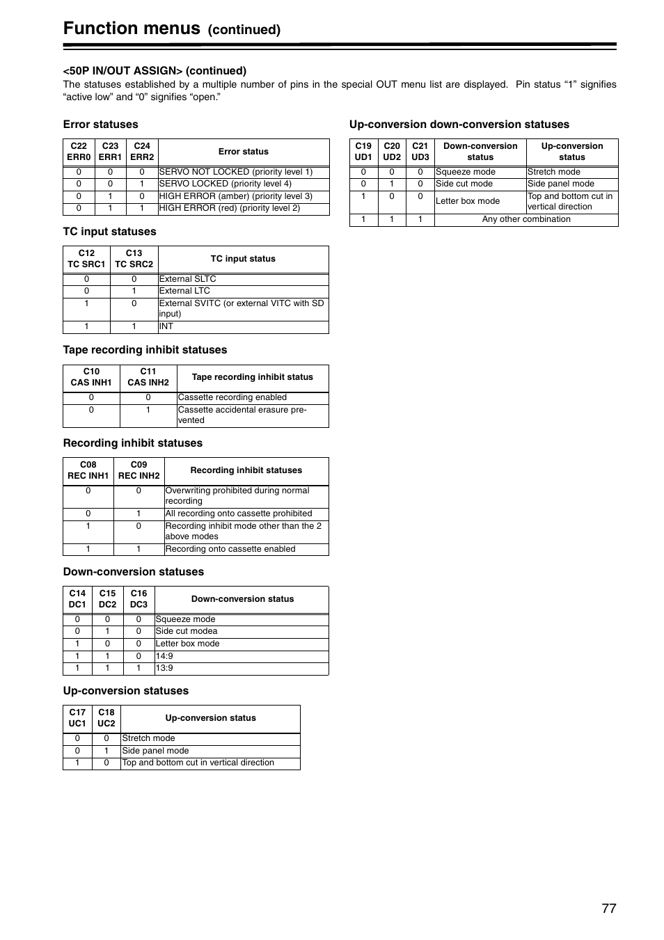 Function menus, Continued) | Panasonic AJ-HD1800P User Manual | Page 77 / 142