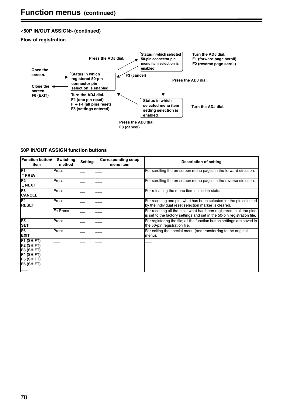 Function menus, Continued) | Panasonic AJ-HD1800P User Manual | Page 78 / 142