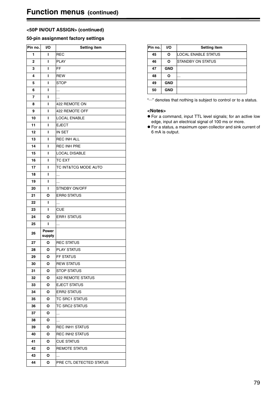 Function menus, Continued) | Panasonic AJ-HD1800P User Manual | Page 79 / 142