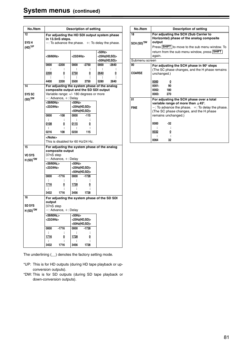 System menus, Continued) | Panasonic AJ-HD1800P User Manual | Page 81 / 142